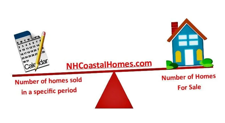 absorption rate for homes for sale