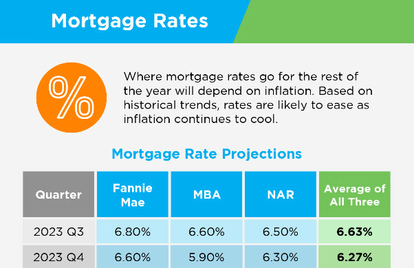 portsmouth nh mortgage rates